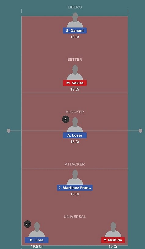 Arg Vs Jpn Dream Team Prediction For Today S Argentina Vs Japan Fivb