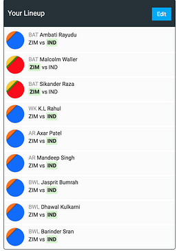 Team for Zimbabwe vs India 3rd T20