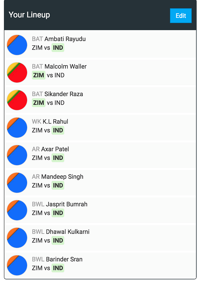 Team for Zimbabwe vs India 3rd T20