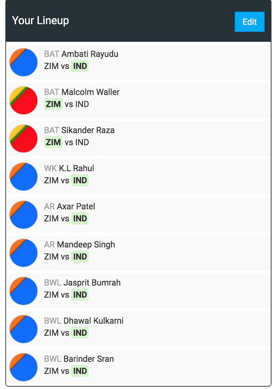 Team for Zimbabwe vs India 3rd T20