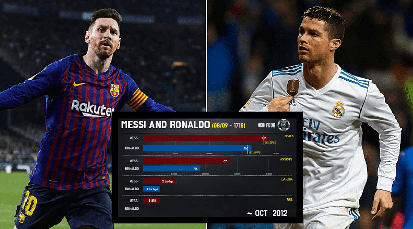 Messi vs Ronaldo: Live stats compare two Ballon d'Or winners during ...