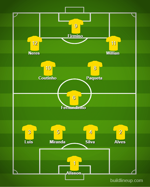 Brazil Vs Bolivia: Predicted Lineup and Head to Head ...