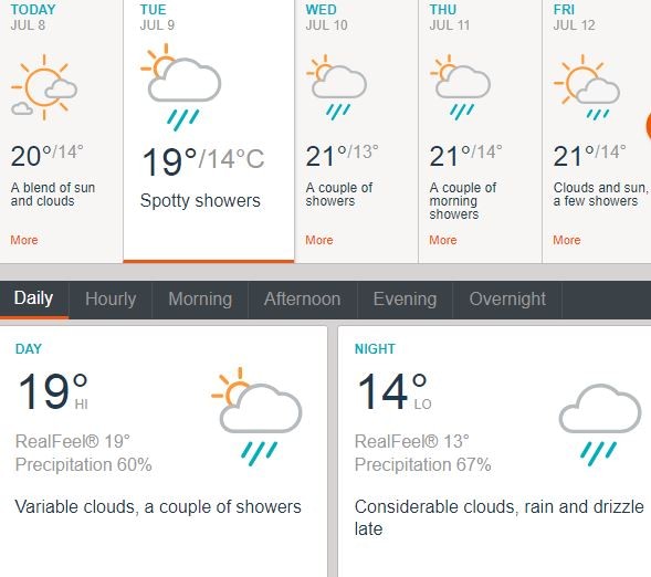 Manchester Cricket Ground weather on July 9 Tuesday What is IND vs NZ