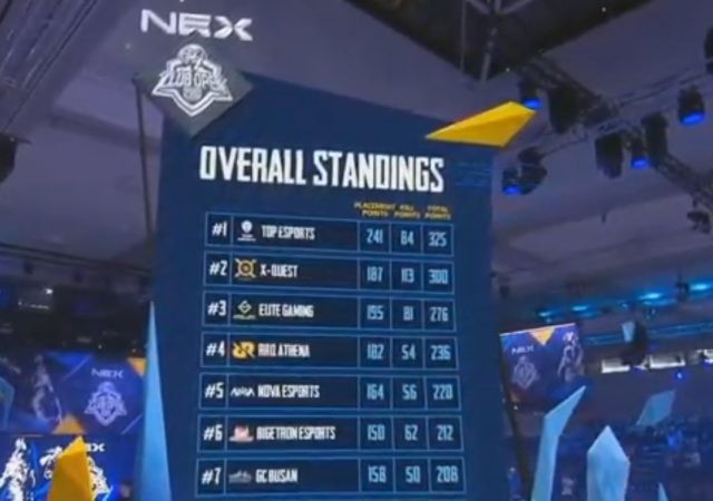 Sportscentre India Archives Page 10 Of 52 The Sportsrush