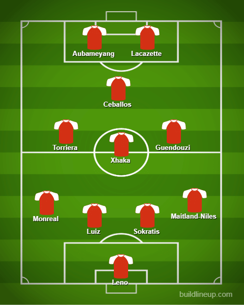 Arsenal Vs Tottenham lineups: Arsenal predicted lineup against