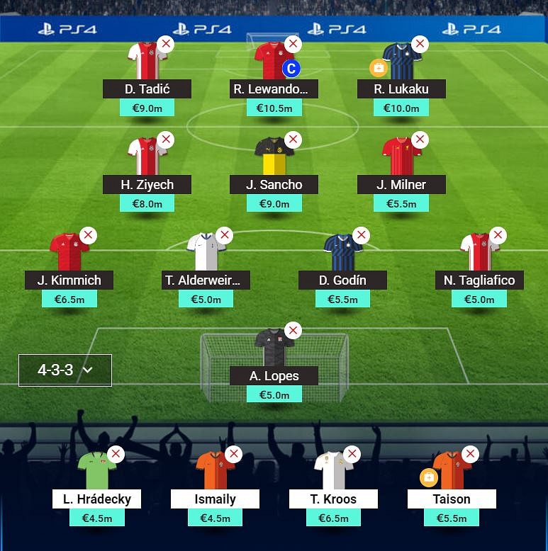 Champions League Fantasy Football Prediction: UCL Fantasy Best Team For ...