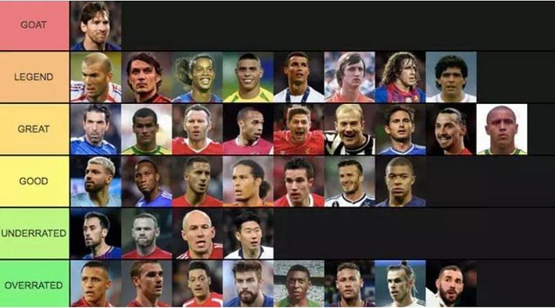 Footballers ranked from GOAT to OVERRATED in a list