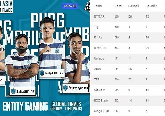 PMCO Day 2 Standings, Points Table and Schedule : PMCO 2019 Global Finals Live Result