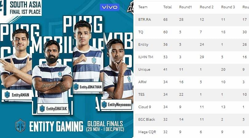 PMCO Day 2 Standings, Points Table and Schedule : PMCO 2019 Global Finals Live Result