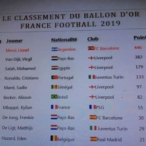 Leaked image appears to show winner of Ballon D'or 2019 | The SportsRush