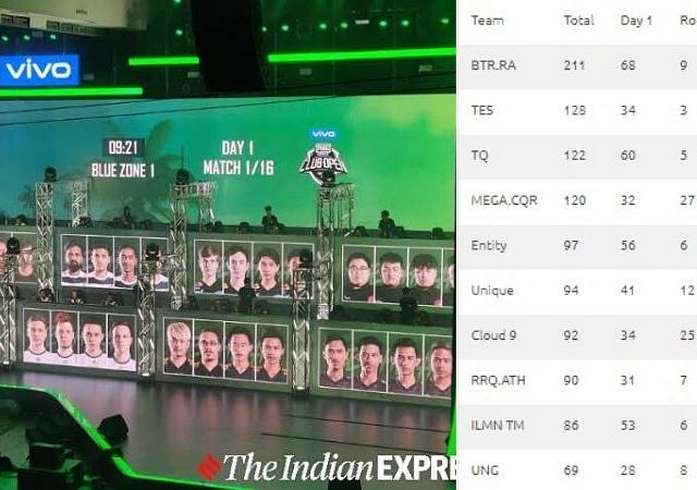 PMCO Day 3 Results Live : PMCO Global Finals 2019 Standings & Points Table.