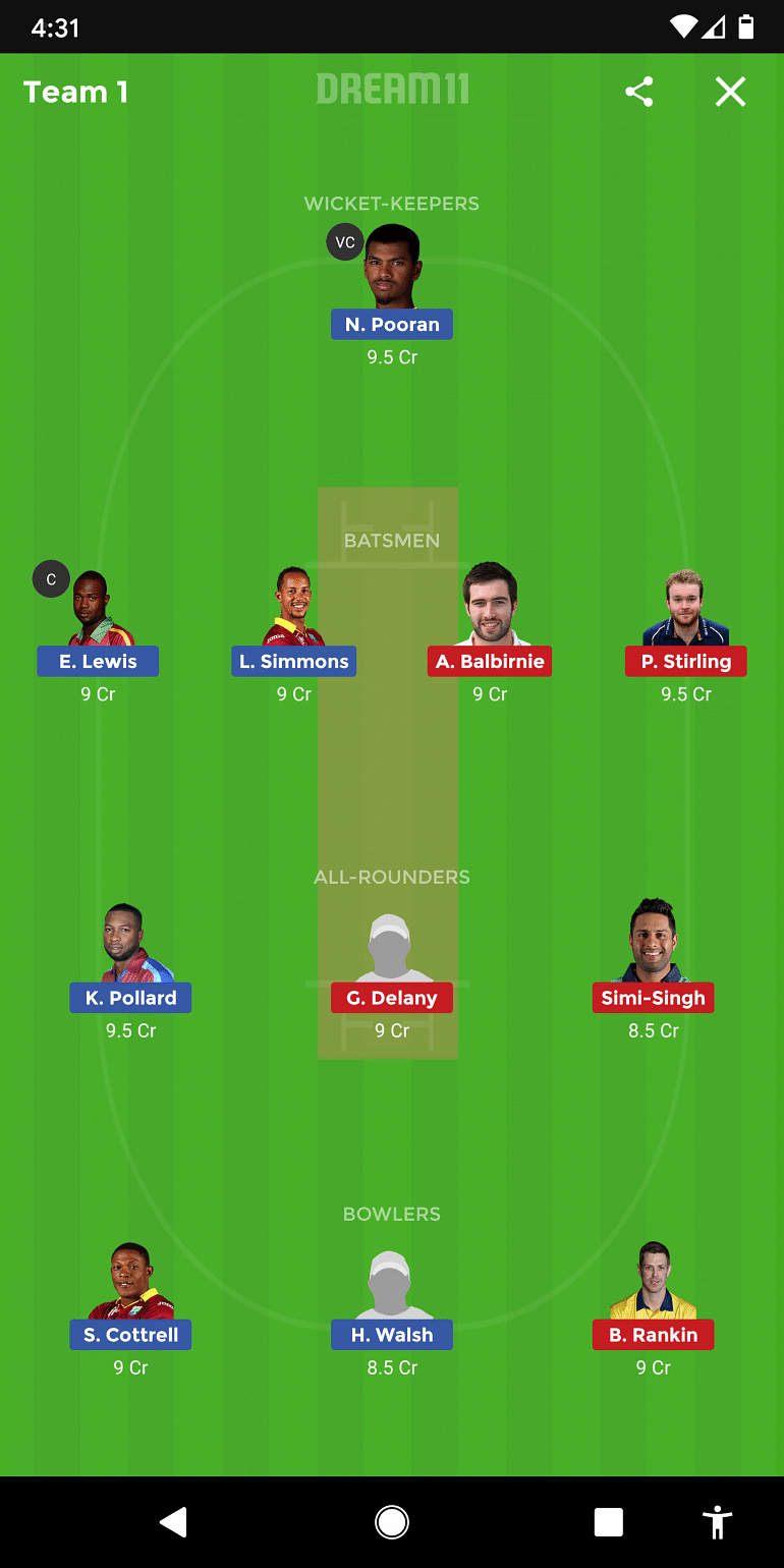 WI Vs IRE Dream11 Prediction : West Indies Vs Ireland Best Dream 11 ...