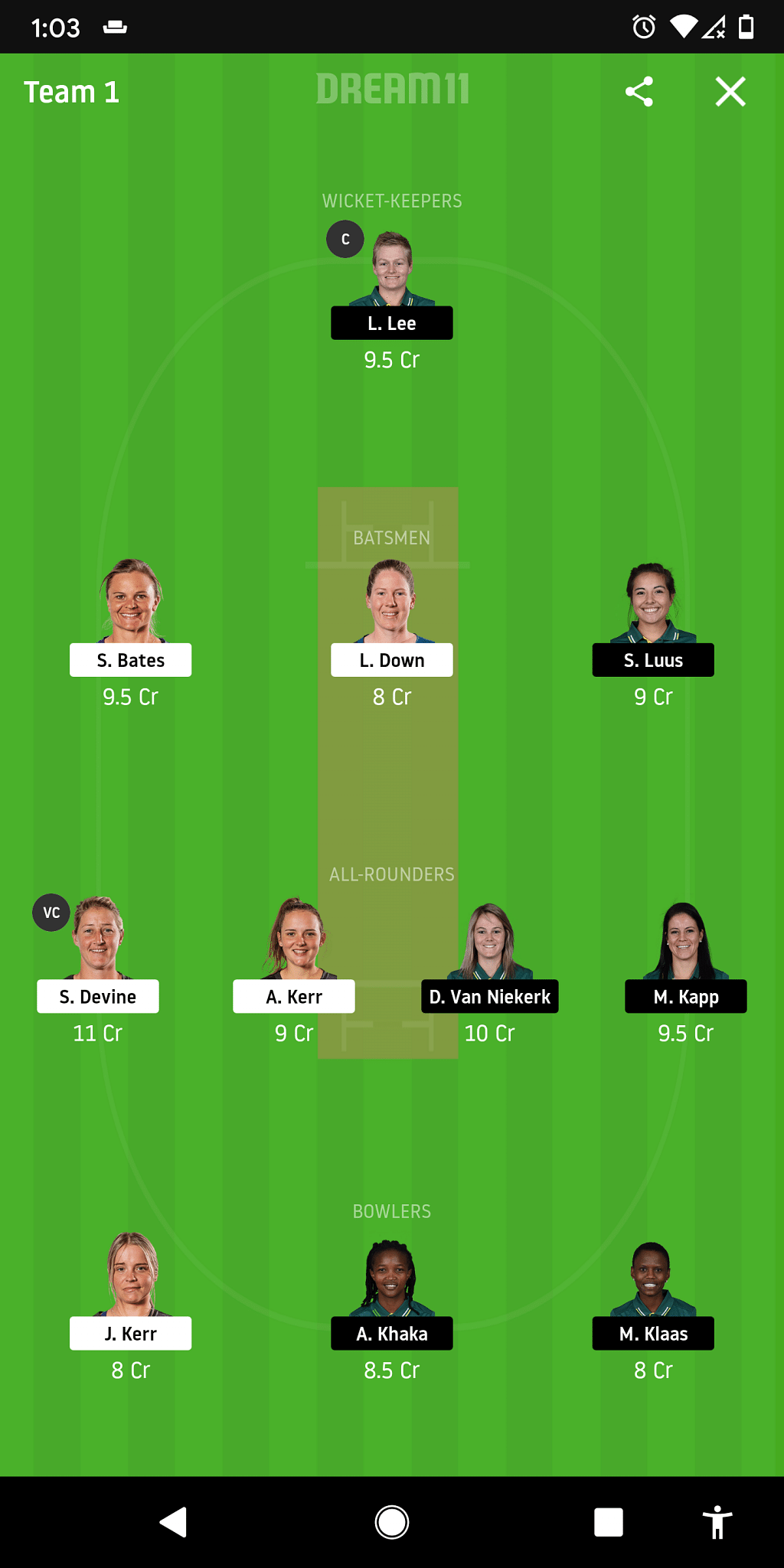 NZ-W vs SA-W Dream11 Prediction : New Zealand Women vs ...