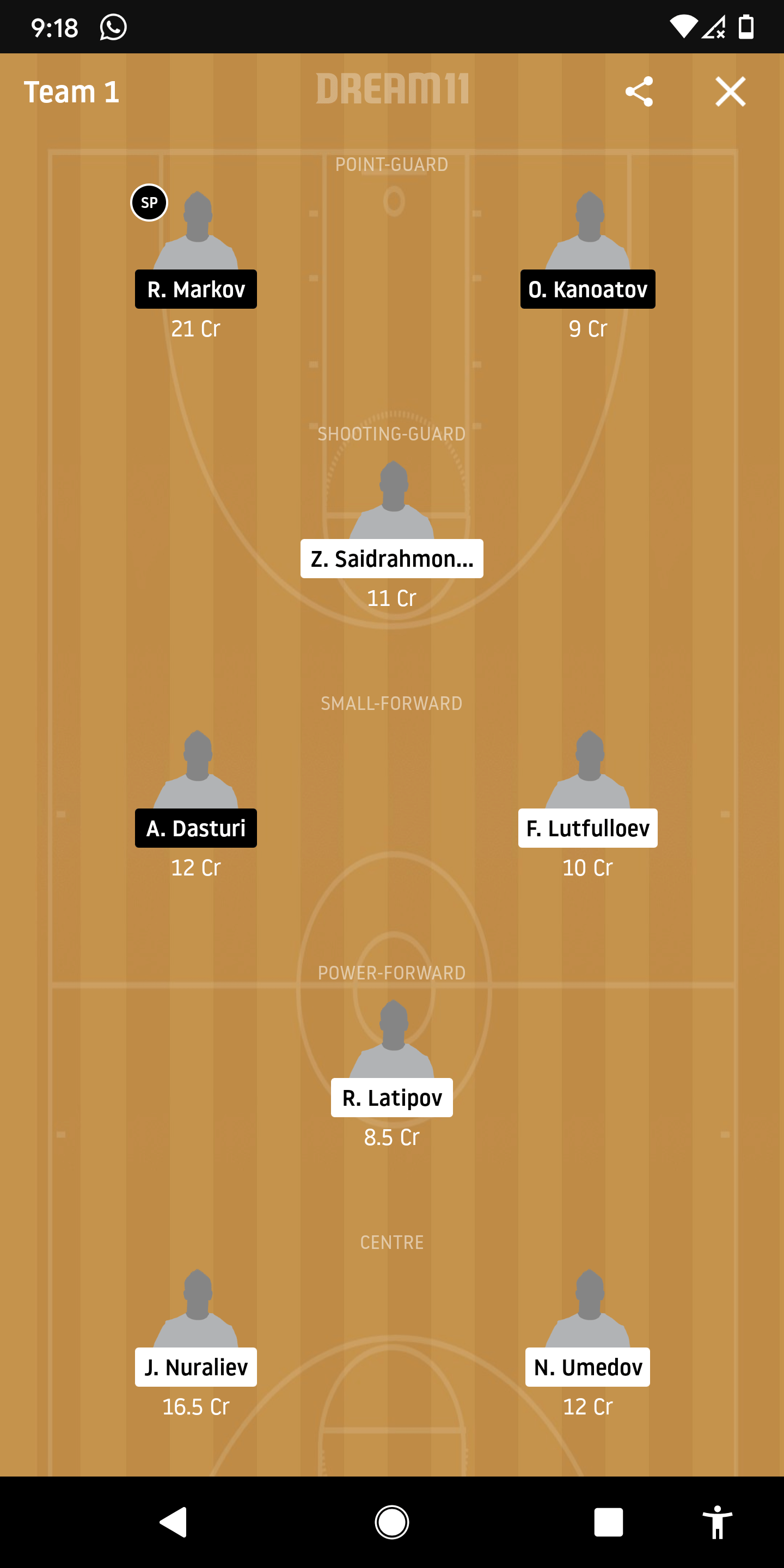 DUS vs ZUH Dream11 Prediction : Dushanbe Vs Zuhro Best Dream 11 Teams