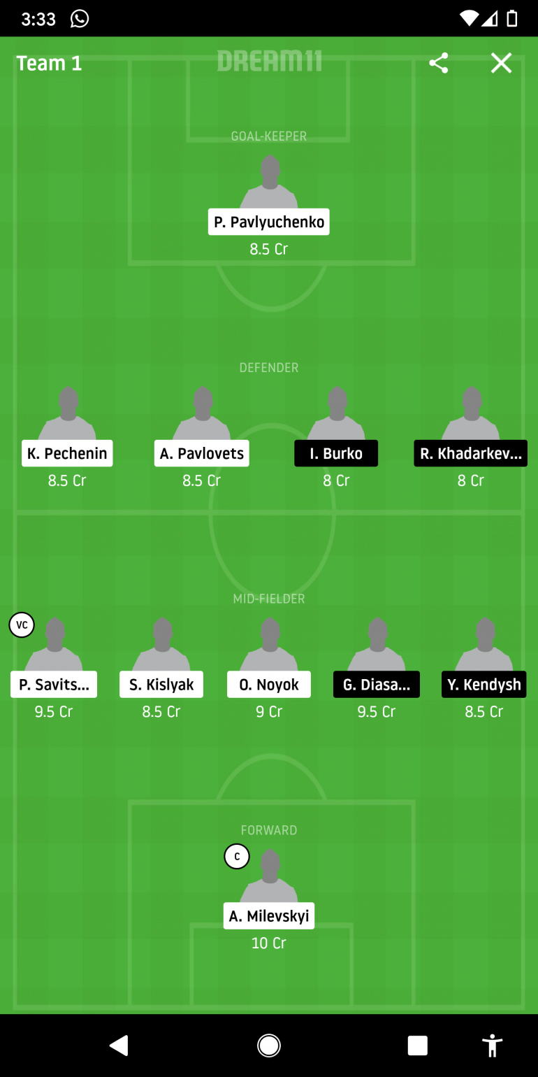 DYB vs SHSO Dream11 Prediction : Dynamo Brest vs Shakhtyor Soligorsk Best Dream 11 Team for