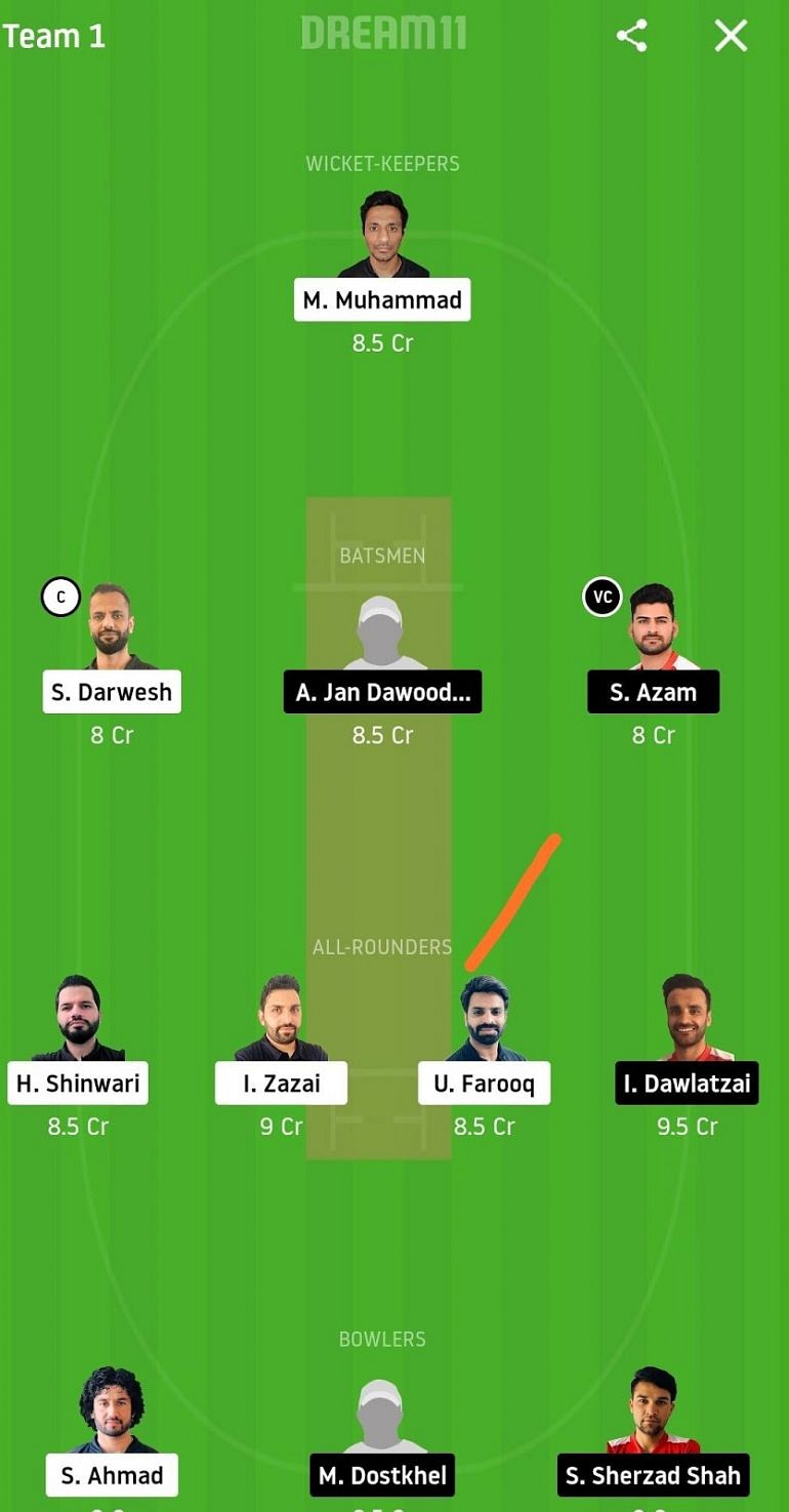 SCE vs KSV Dream11 Prediction : SC Europa Cricket vs KSV ...