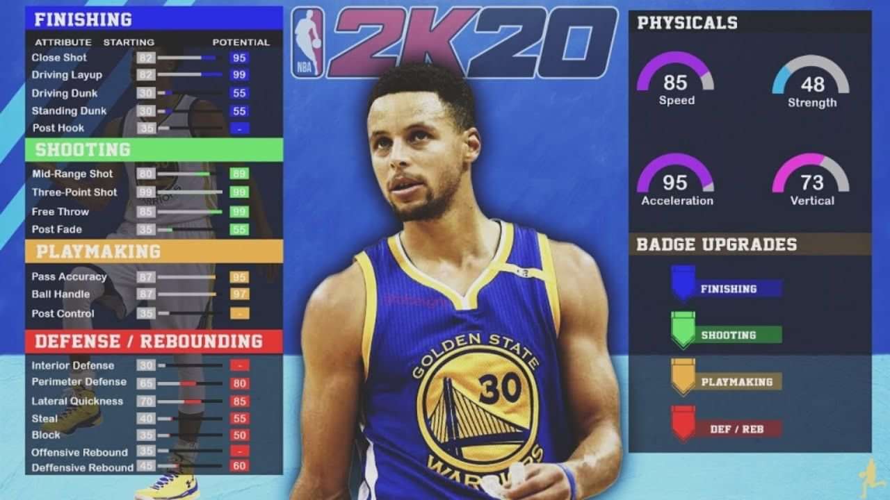 NBA 2k20 Shooting tips How to get the maximum out of your shooting in