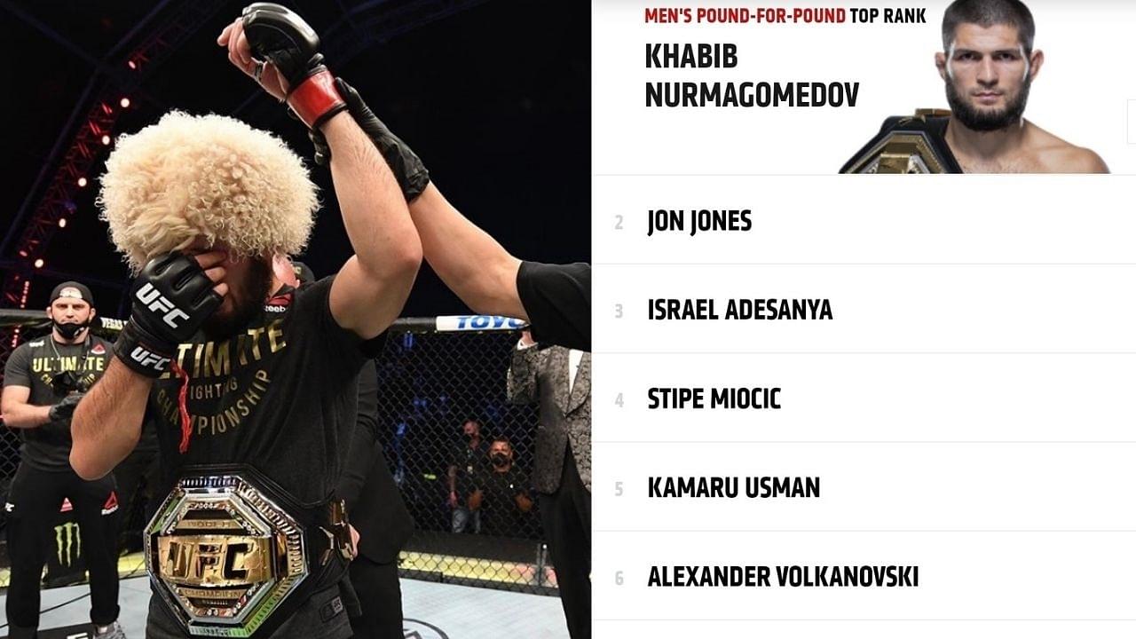 UFC News: Khabib Nurmagomedov Officially Becomes The No.1 Pound-For-Pound Fighter in UFC