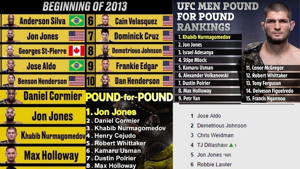 UFC PoundForPound Rankings All You Need To Know About The P4P