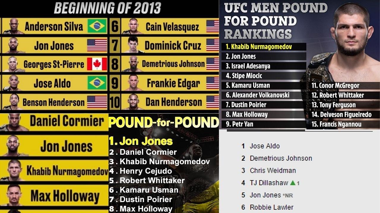 UFC Pound-For-Pound Rankings: All You Need To Know About The P4P Ranking System