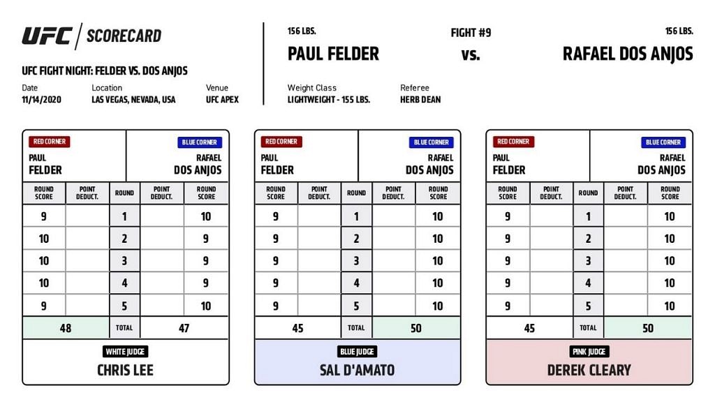 UFC Judge Chris Lee Under Fire For Exhibiting 48-47 Score In Favour Of ...