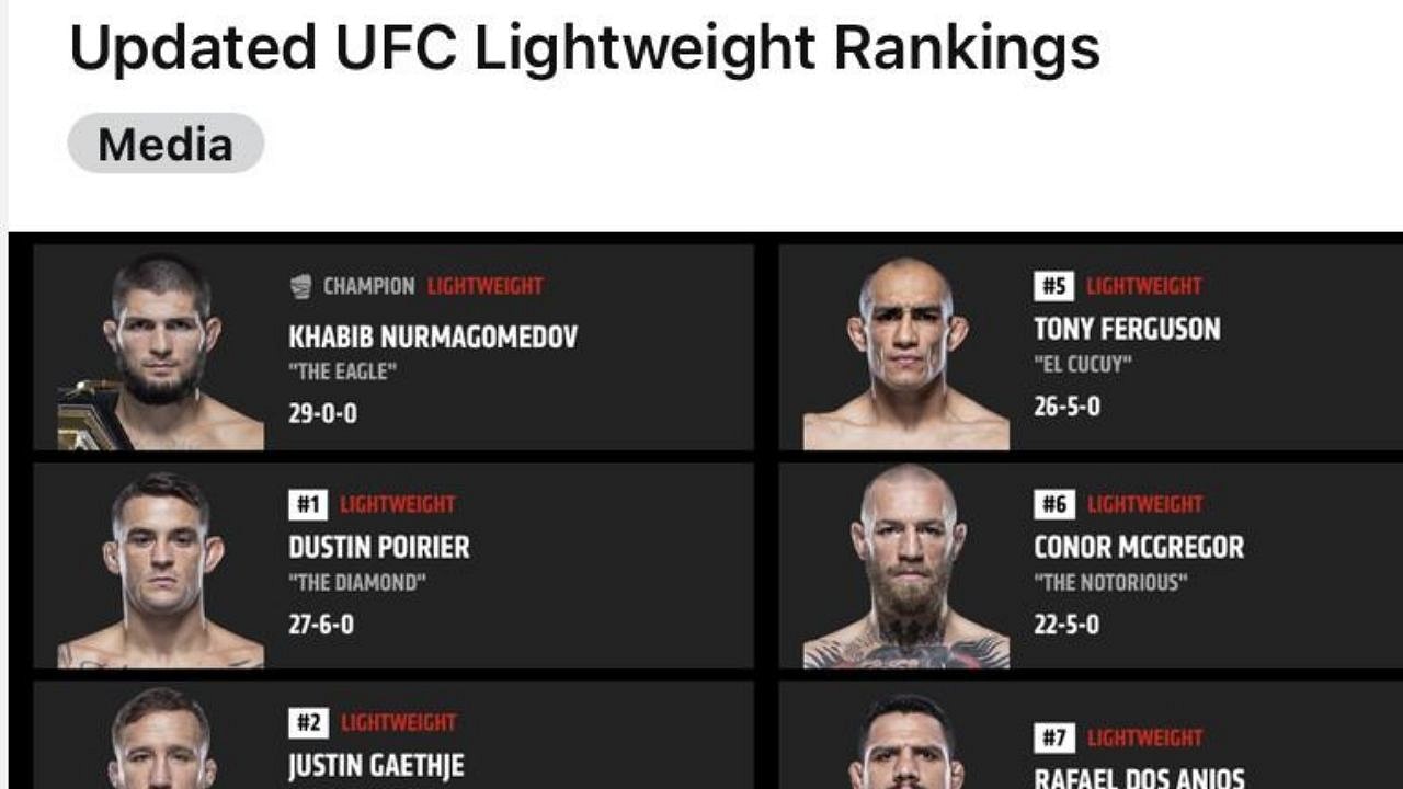 UFC Lightweight Rankings 2021: Nurmagomedov still the champion, Conor McGregor falls to 6th in Updated rankings after UFC 257 - The SportsRush