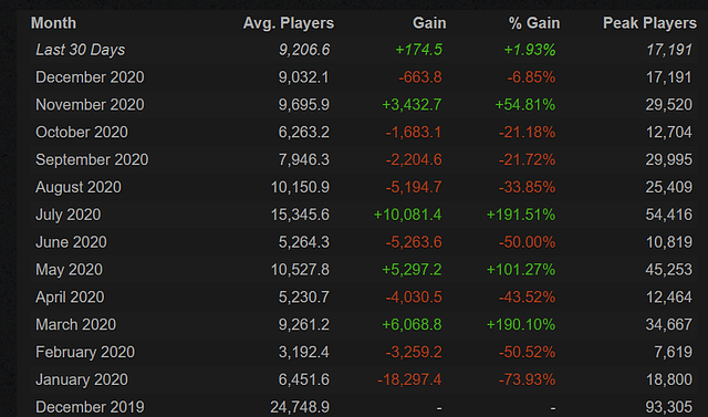 halo mcc player count