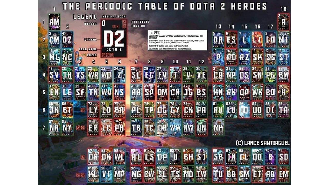 dota 2 periodic table of heroes
