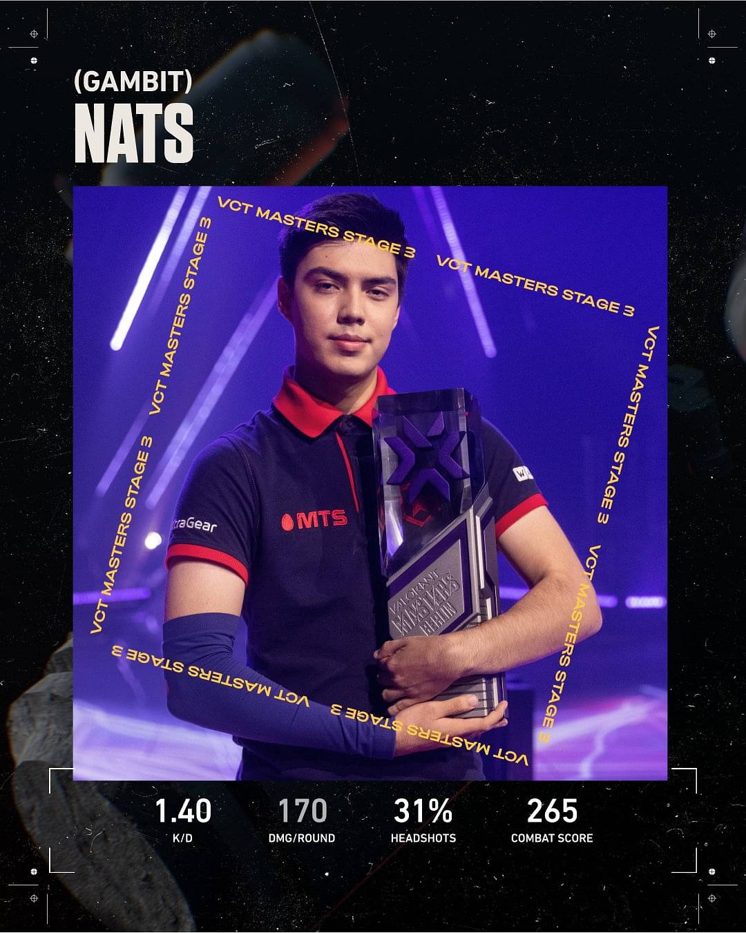 Nats master stats