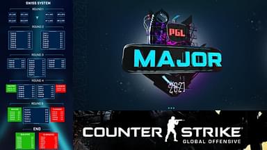 Stockholm Major