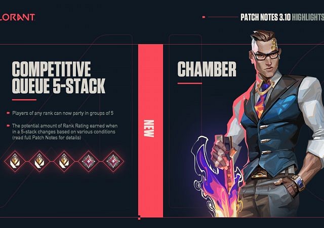 Valorant Patch Notes 3.10 : What are the Valorant Competitive Changes in new Update?