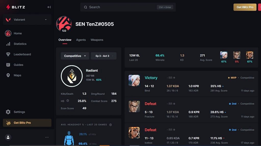 Valorant Leaderboard Statistics