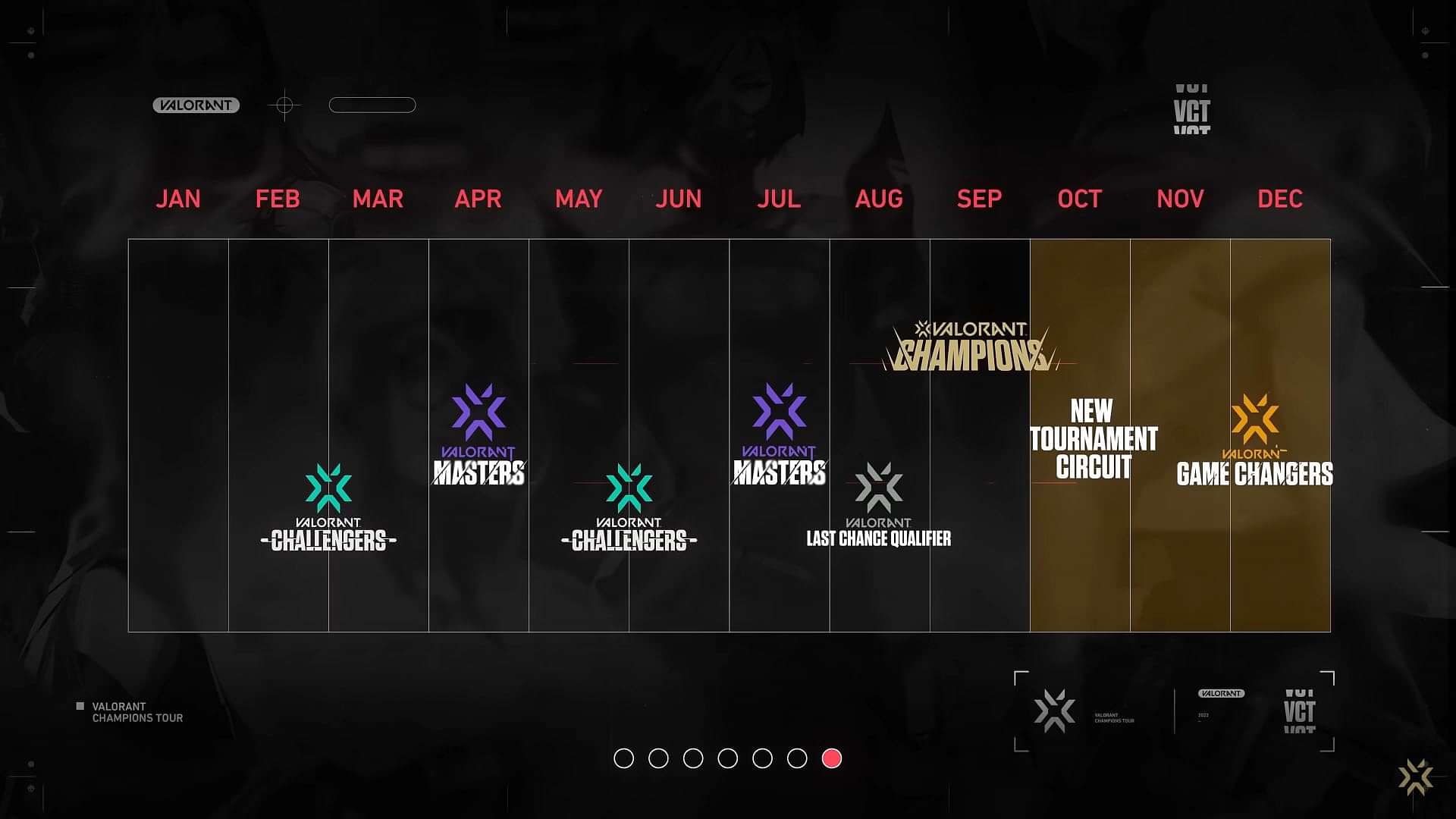 Valorant's Plans for 2022 New VCT Format, Brand New Tournament