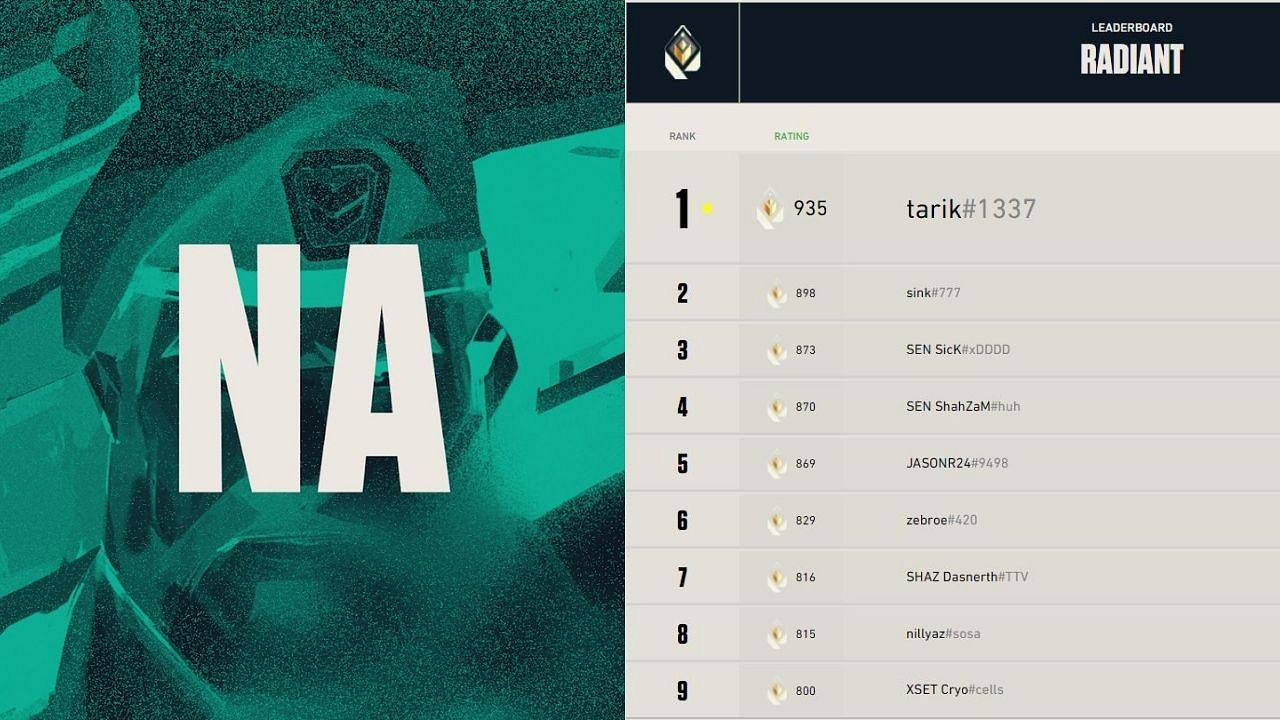 Riot Reveals Valorant Leaderboards For EU And NA » TalkEsport