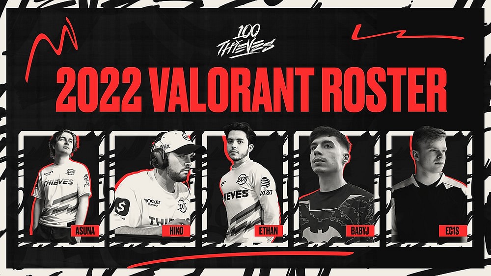 100 Thieves VALORANT coach Jovi gives an inside look into the team - The  SportsRush