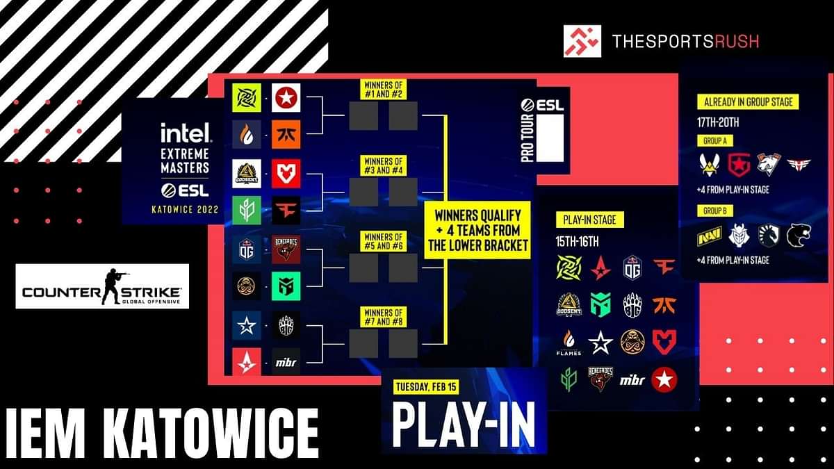 IEM Katowice CSGO Teams List of Directly Qualified and Play in Teams