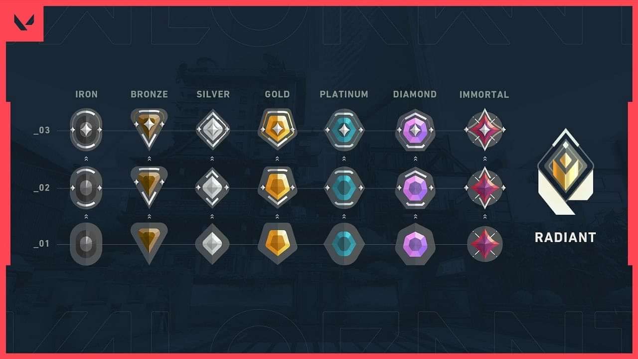 All Valorant Maps Ranked