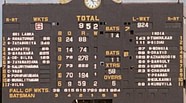 Highest 1st Innings Score In Test Cricket Highest Score In Test 