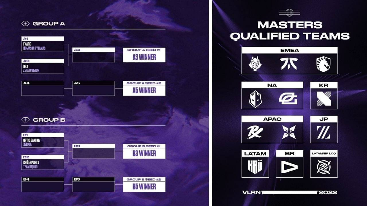 Valorant Masters Schedule: When, What and Where to watch the upcoming Valorant Masters 1 Reykjavik matches