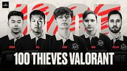 100 Thieves release their new Valorant roster with Massive personality changes