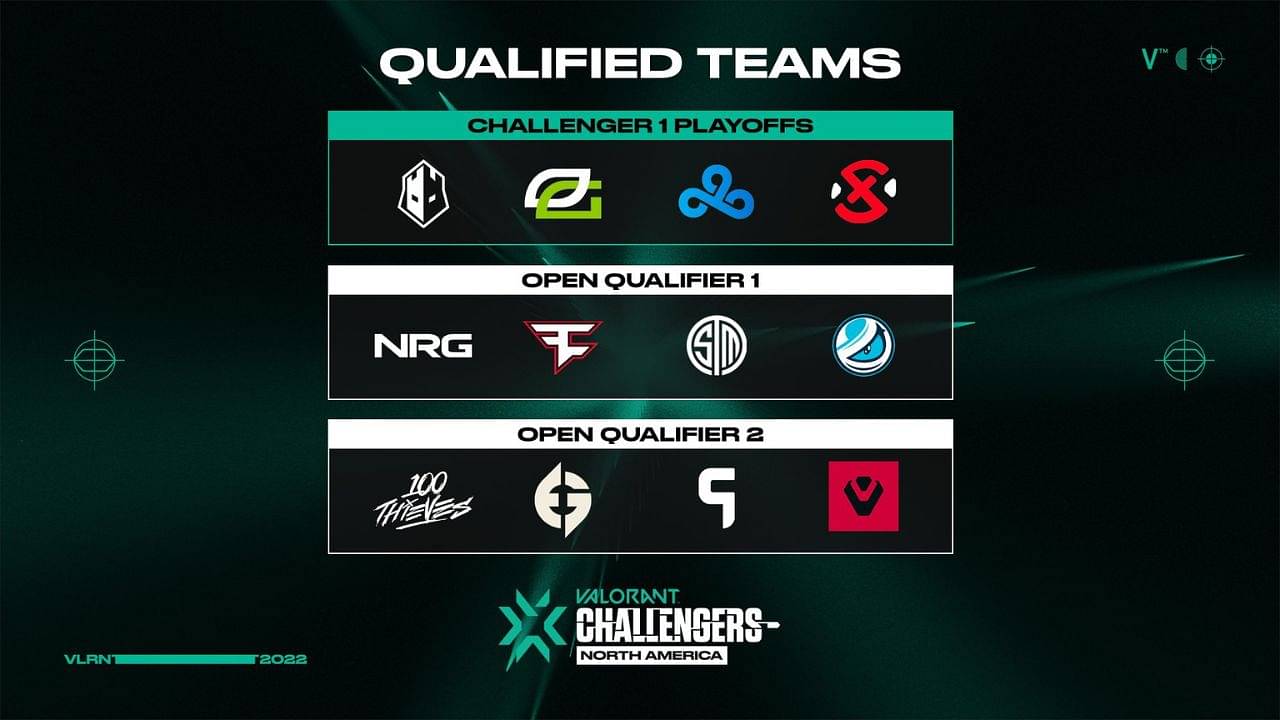 NA VCT Group Stage: Qualified teams, Schedule and Format
