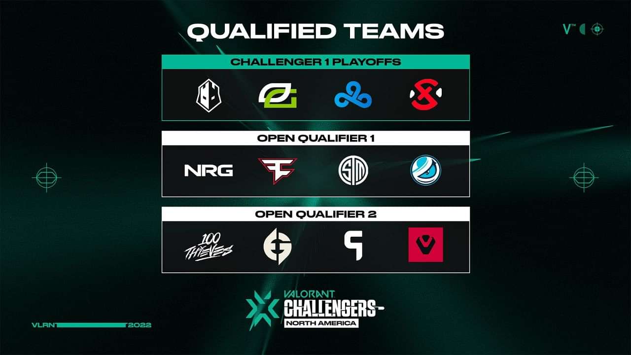 NA VCT Group Stage: Qualified teams, Schedule and Format - The SportsRush