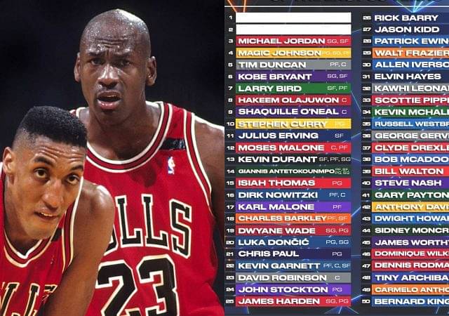“Once I see Michael Jordan at 3rd, this list doesn’t mean crap anymore”: NBA Twitter destroys FS1 analyst and LeBron James fan Nick Wright for his list of Top-50 players