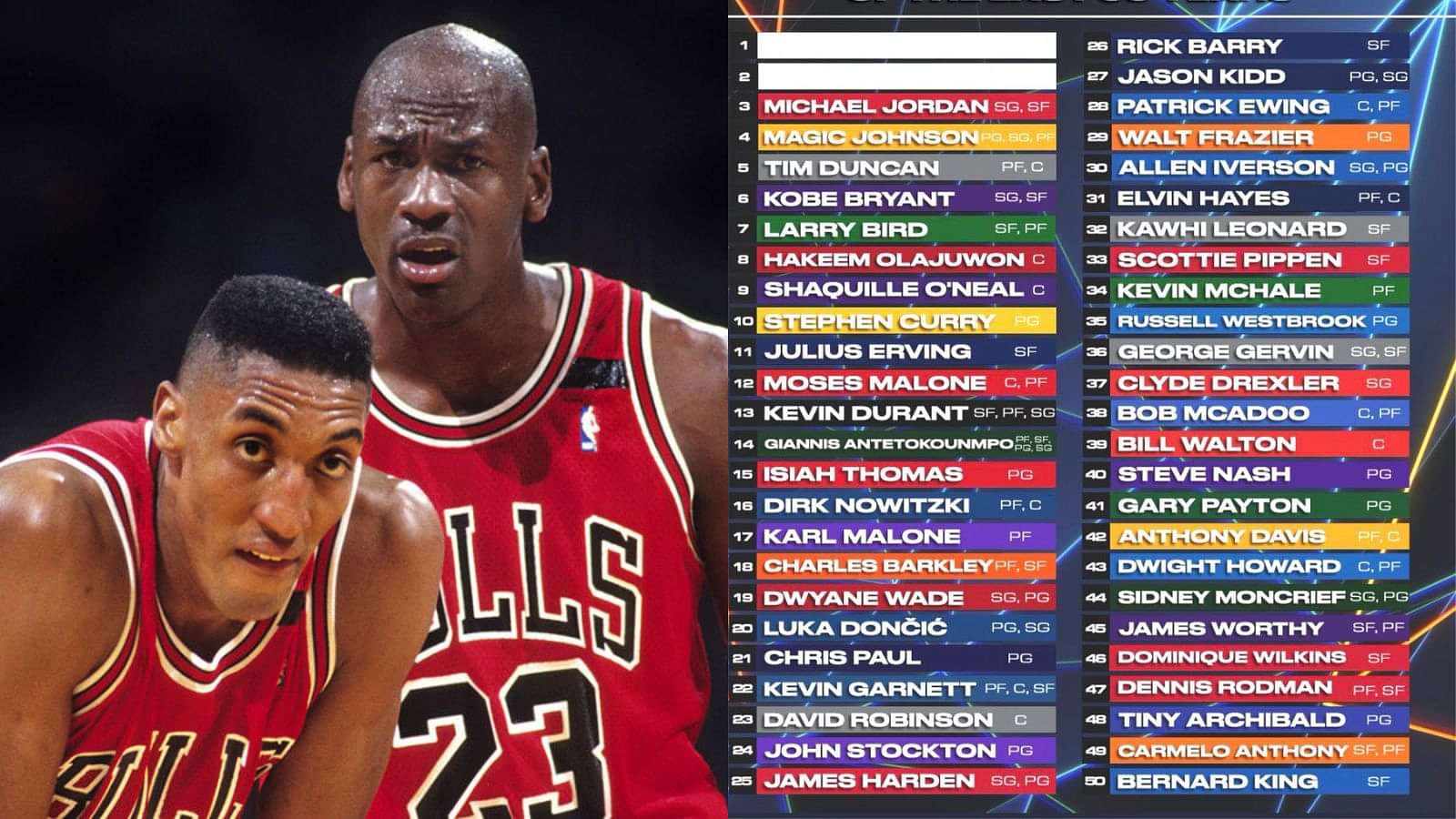 Create your own personal Top 50 NBA players list - Pounding The Rock