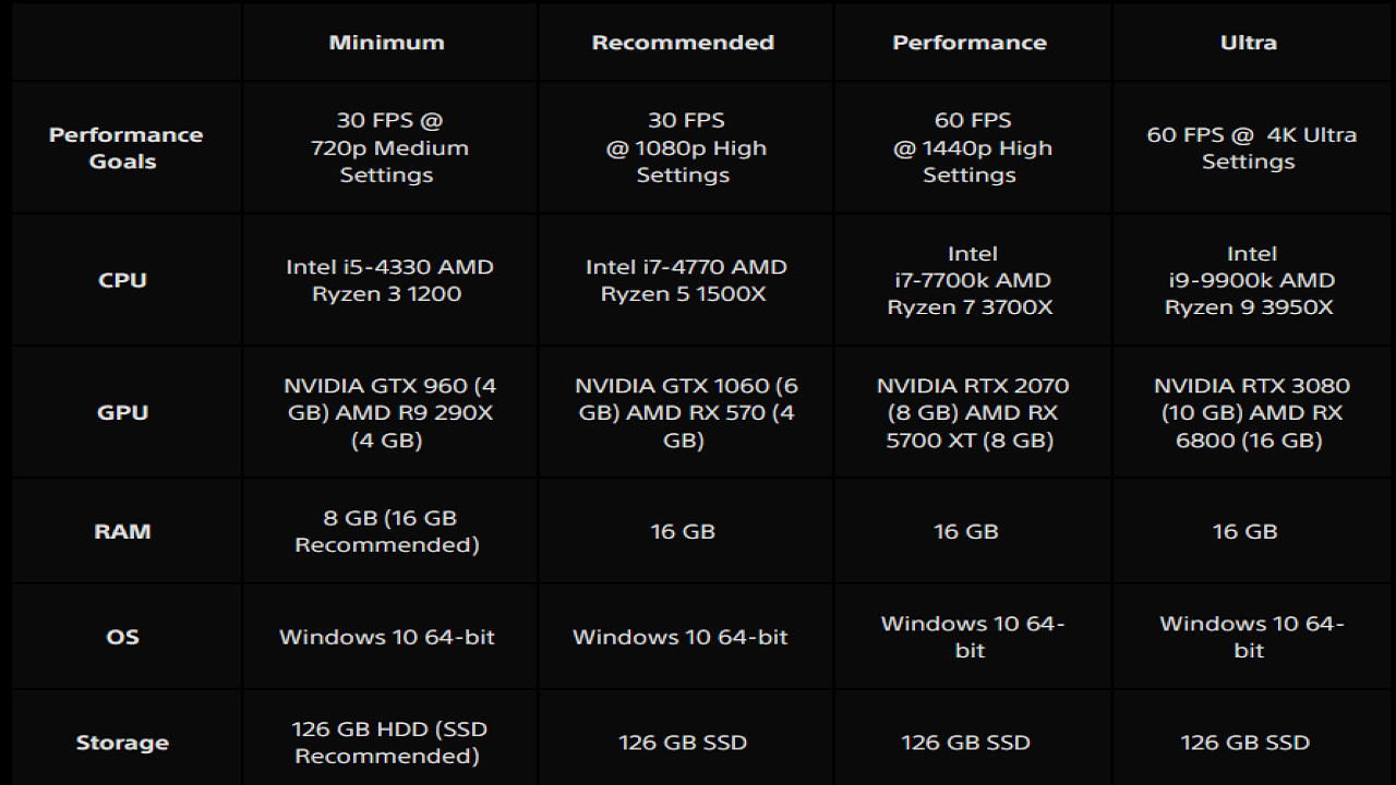 The Medium system requirements