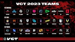 What is Valorant Franchising? List of Participating Teams