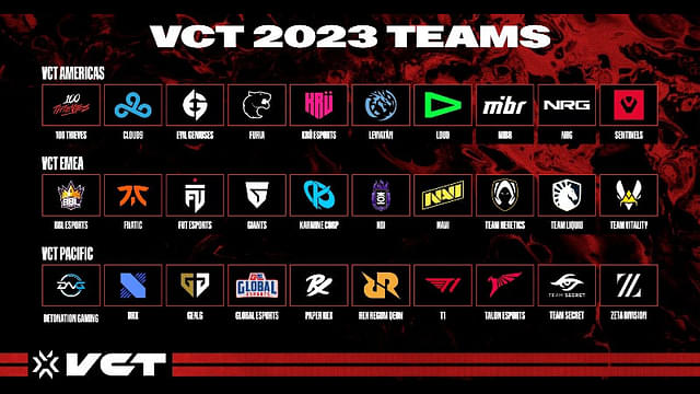 What is Valorant Franchising? List of Participating Teams