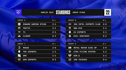 LoL Worlds Groups Day Three Results