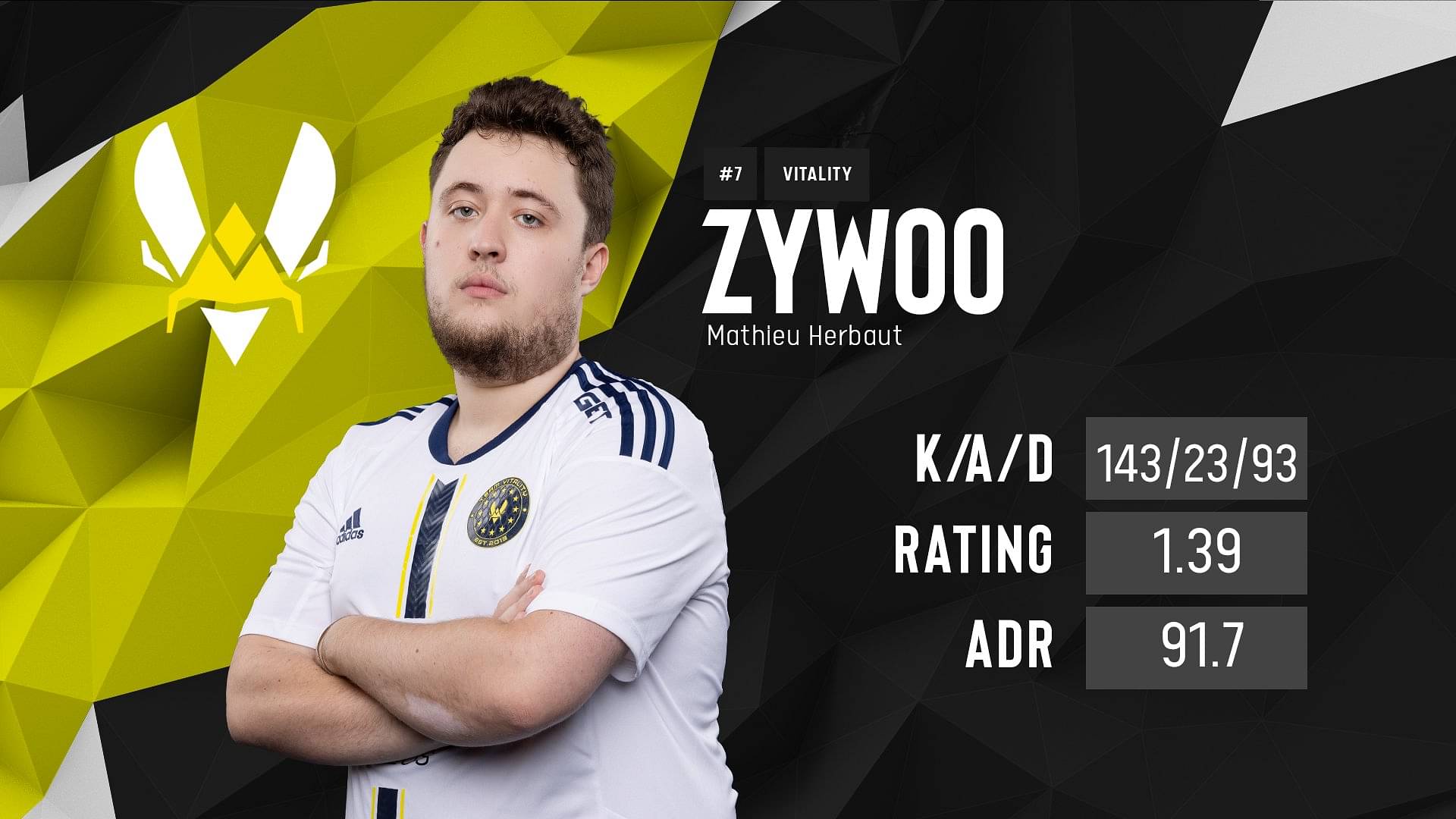 ZywOo breaks CS:GO record for most kills in a single series