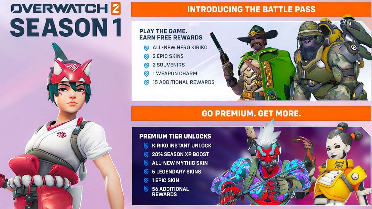 Overwatch 2: How to Level up the Battle Pass Fast - The SportsRush